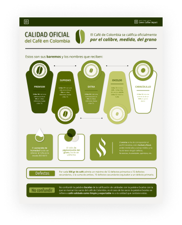 Qualidade oficial infográfica do café na Colômbia